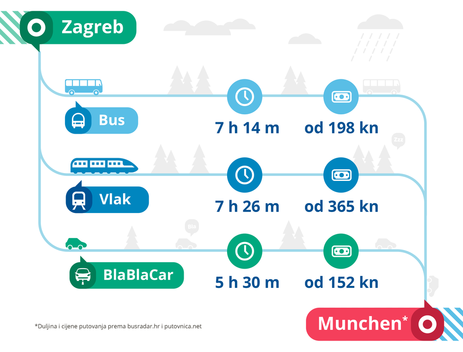BlaBlaCar