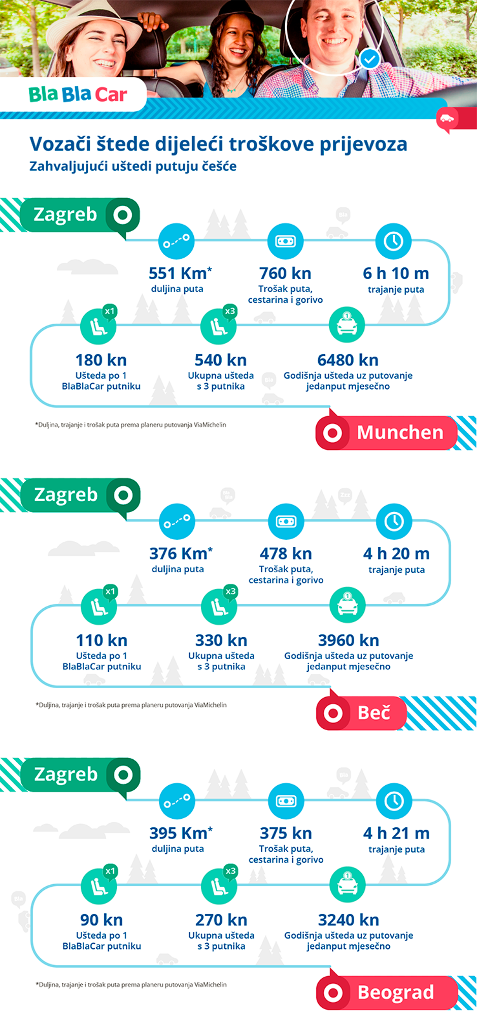 BlaBlaCar