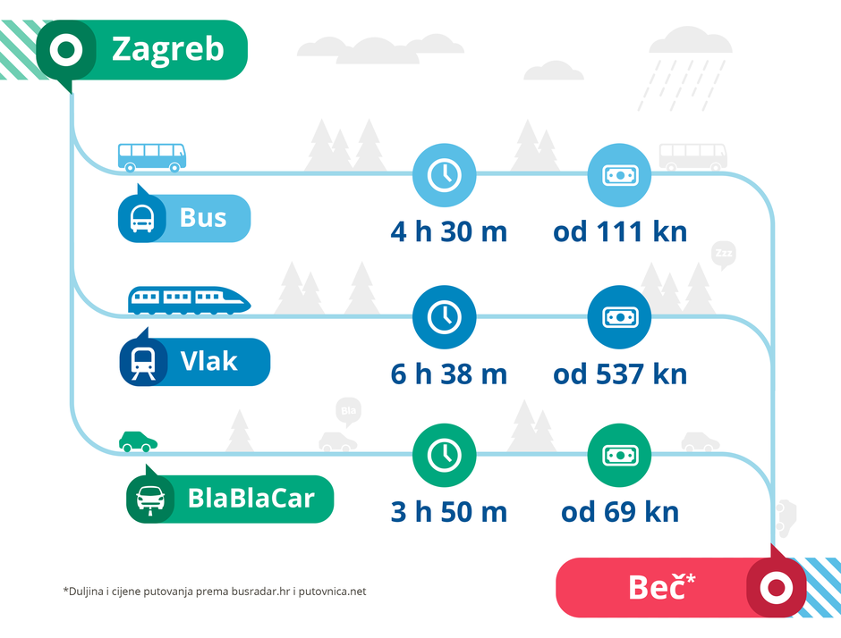 BlaBlaCar