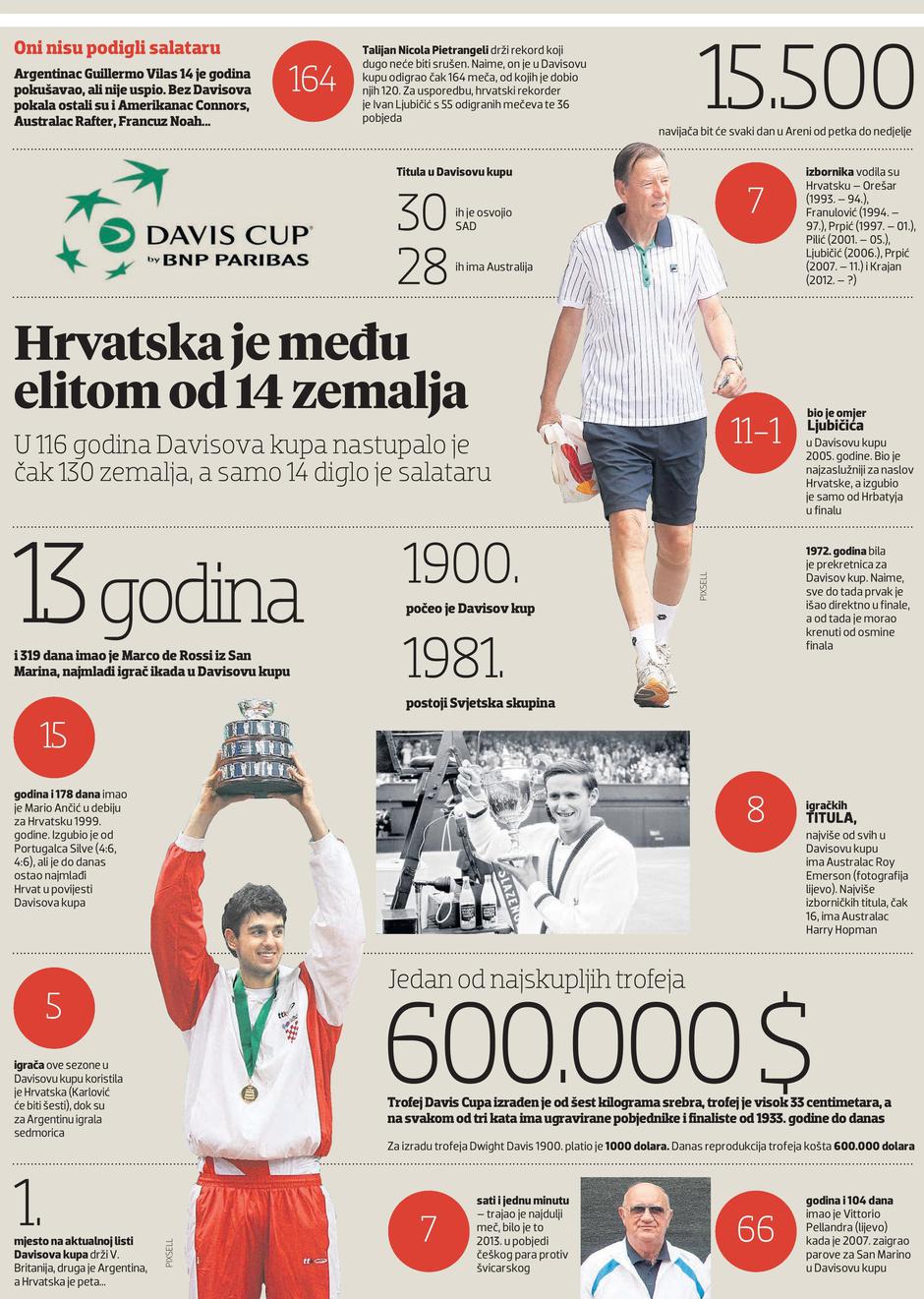 Grafika tenis