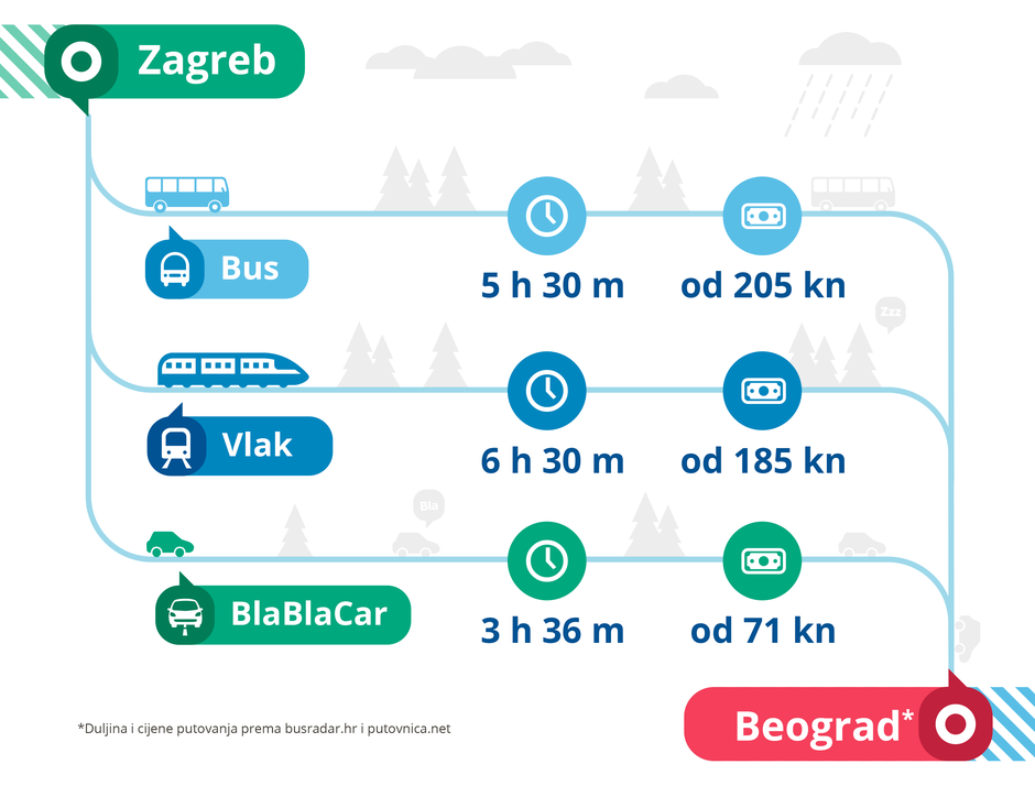 BlaBlaCar